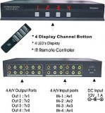 AV Matrix Switcher  SB-5544