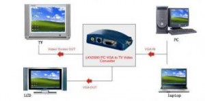 All kinds of AV processing products