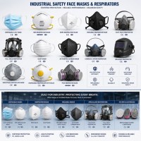 Face Mask, Nitrile gloves, latex gloves, Vinyl gloves, surgical Towels, medical devices,
