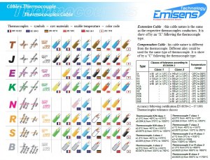 Thermocouples cable